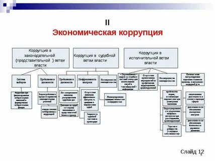 Экономическая коррупция