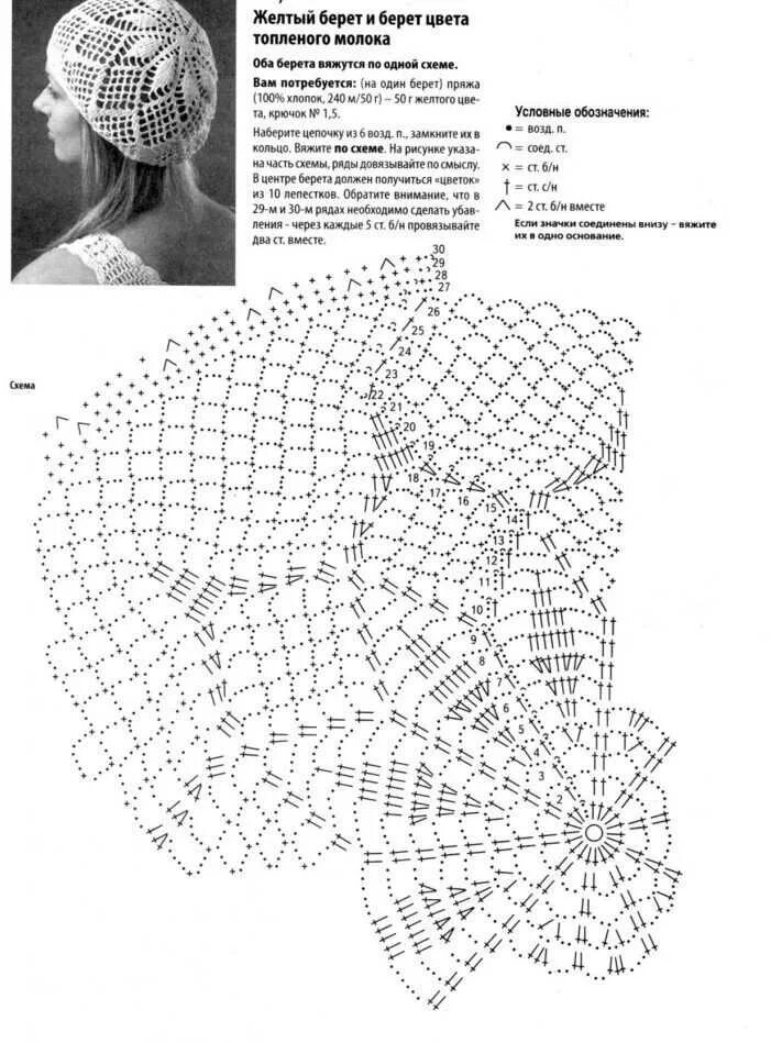 Схемы и описание летних шапочек. Схемы и описание летних шапочек. Летняя ажурная беретка крючком схема. Летний беретик крючком схема. Берет крючком для женщин на зиму схемы.