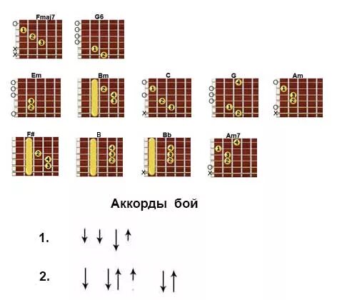 Киш утренний аккорды. Король и Шут бой на гитаре. Лесник аккорды и бой. Король и Шут аккорды и бой. Медведь аккорды для гитары.