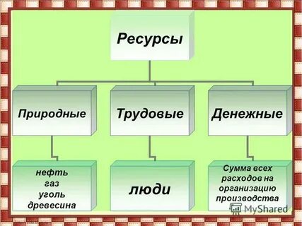 Сферы общества обществознание 6 класс презентация