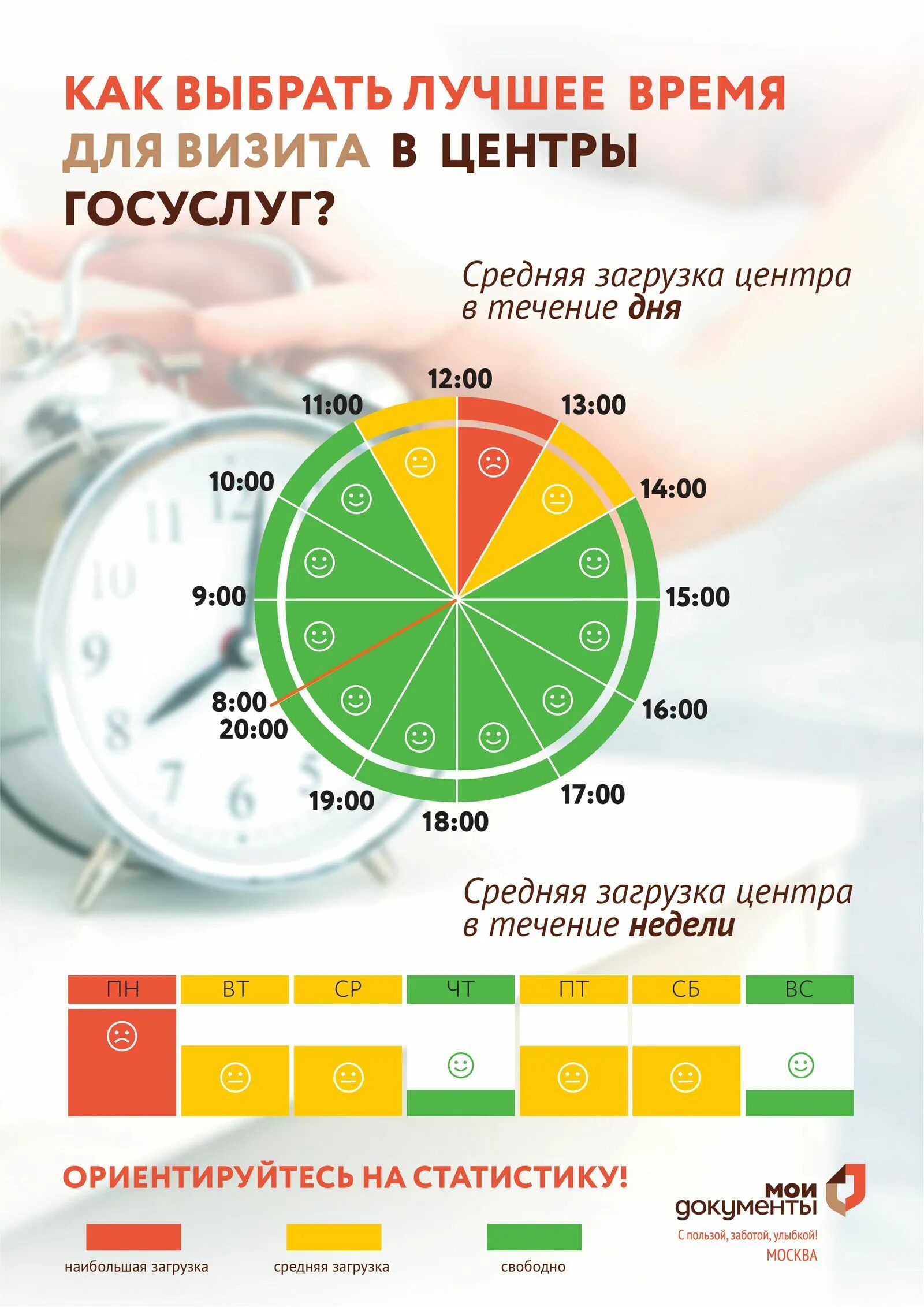 График работы черемушки. График загруженности. Часы загруженности. Удобные часы дня. Удобные часы для посетителей.