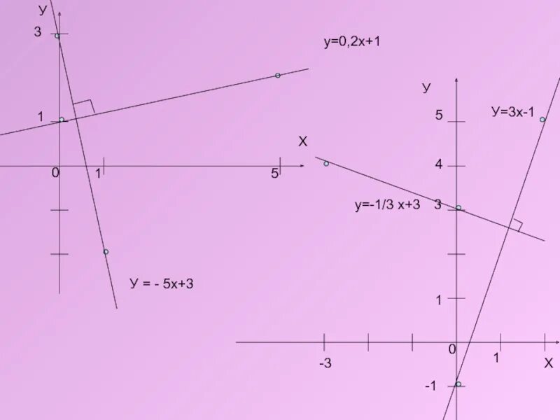 Y 1 x 3 свойства. На 3 х. Y=х3. X3. Построить график функции y=3х.