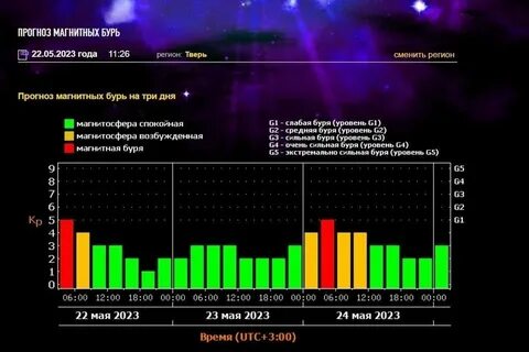 Красноярск магнитные бури сегодня и завтра 2024