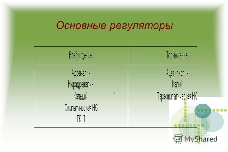 важный регулятор