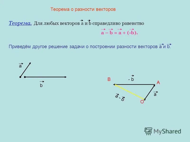 Вектор a b рисунок
