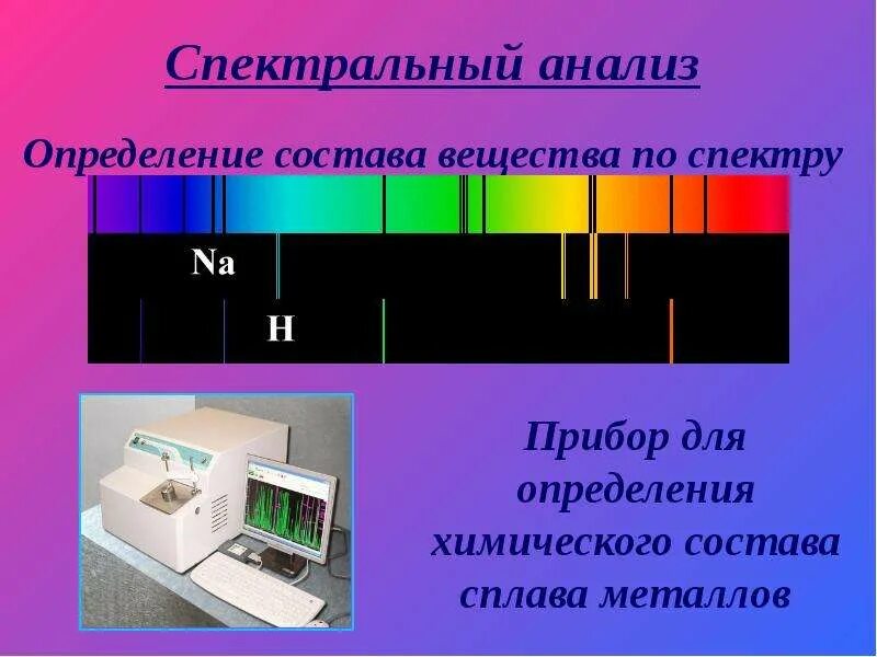 Наблюдение сплошного и линейчатого спектра класс. Спектральный анализ. прибор для наблюдения спектров. прибор для наблюдения сплошного и линейчатого спектра. прибор для измерения спектра излучения.