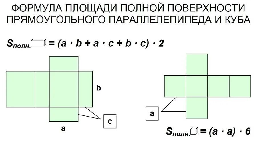 Нарисовать развертку прямоугольного параллелепипеда в натуральную величину. Площадь развертки прямоугольного параллелепипеда. развернутый куб и параллелепипед. развертки поверхности куба. развертка прямоугольного параллелепипеда 5 класс.