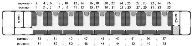 Номера нижних мест в плацкартном. Поезд расположение мест в вагоне плацкарт схема. Плацкарт вагон места расположение мест. Нумерация в вагоне плацкарт. Вагон плацкарт схема мест Верхние и нижние.