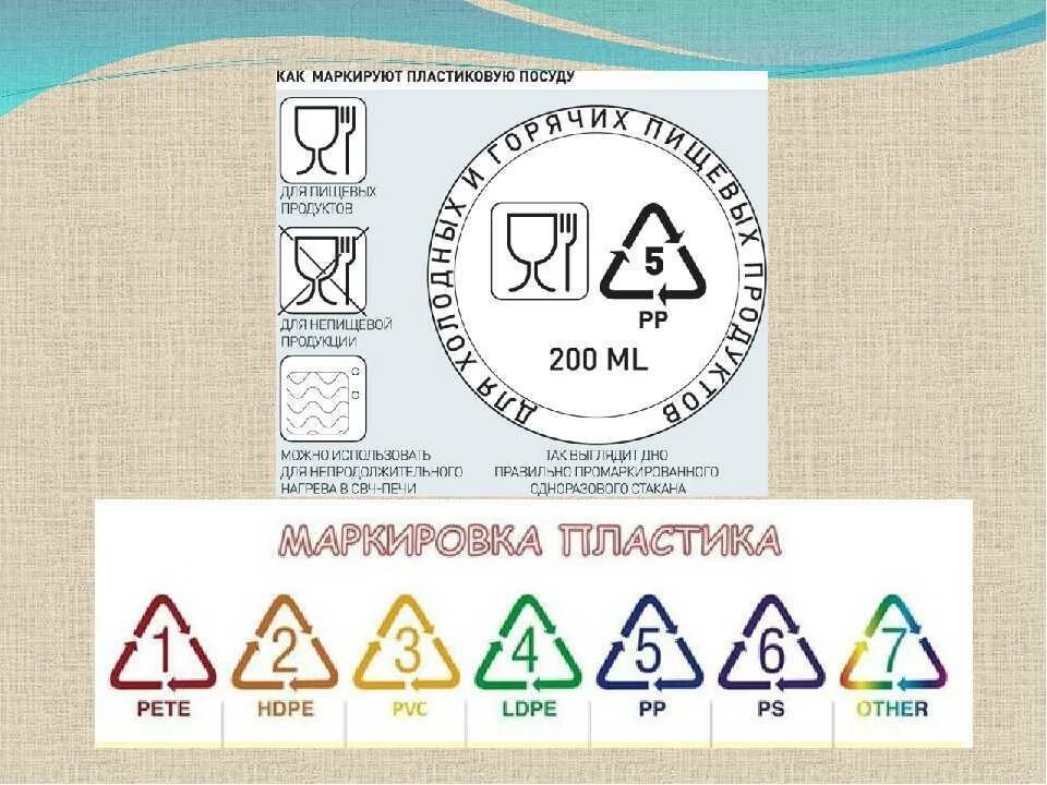Маркировка детской посуды. Маркировка пищевых контейнеров из пластика для микроволновки. маркировка pp5 на пластиковой посуде. маркировка пищевого пластика для пищевых продуктов. пластиковая посуда для пищевых продуктов маркировка.