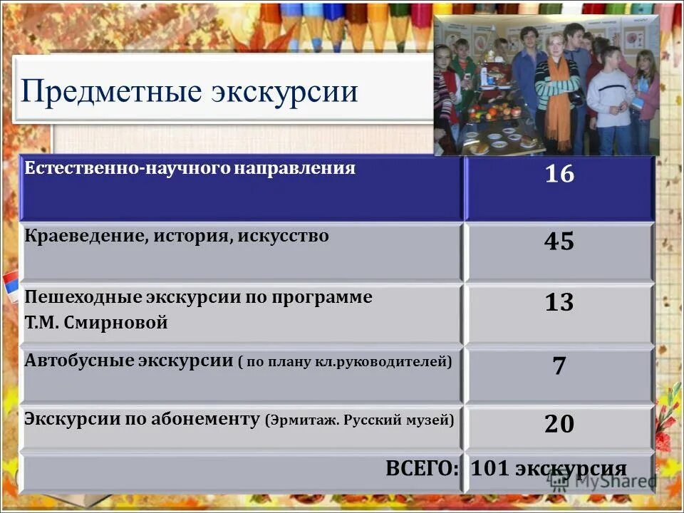 Словарного запаса учащихся. Программа шпикаловой изобразительное искусство. Приложение в т б. Втб брокер приложение. Втб мои инвестиции приложение.