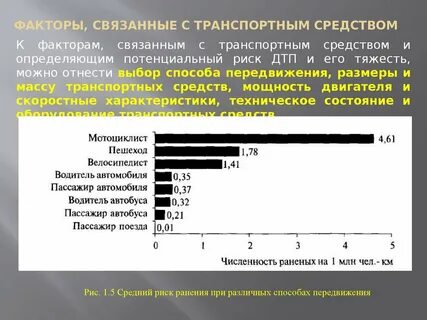 Риски дтп