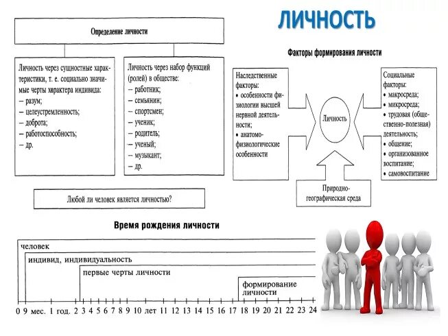 Роль любой личности. Личность. Является ли человек личностью. Человек личность конспект. Каждый ли человек личность.