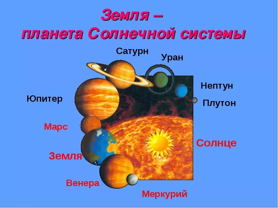 Проект планета земля 2 класс