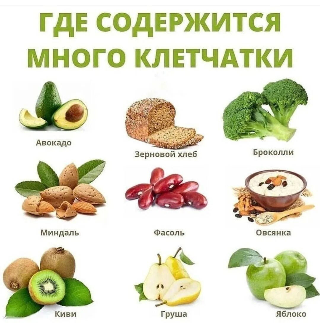 Овощи и фрукты содержащие клетчатку