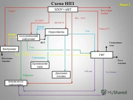 Схема нпз