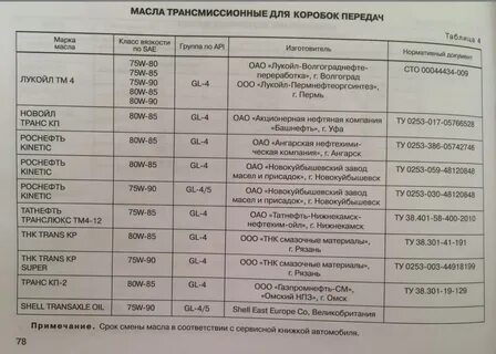 Сколько нужно масла в двигатель ваз 2114