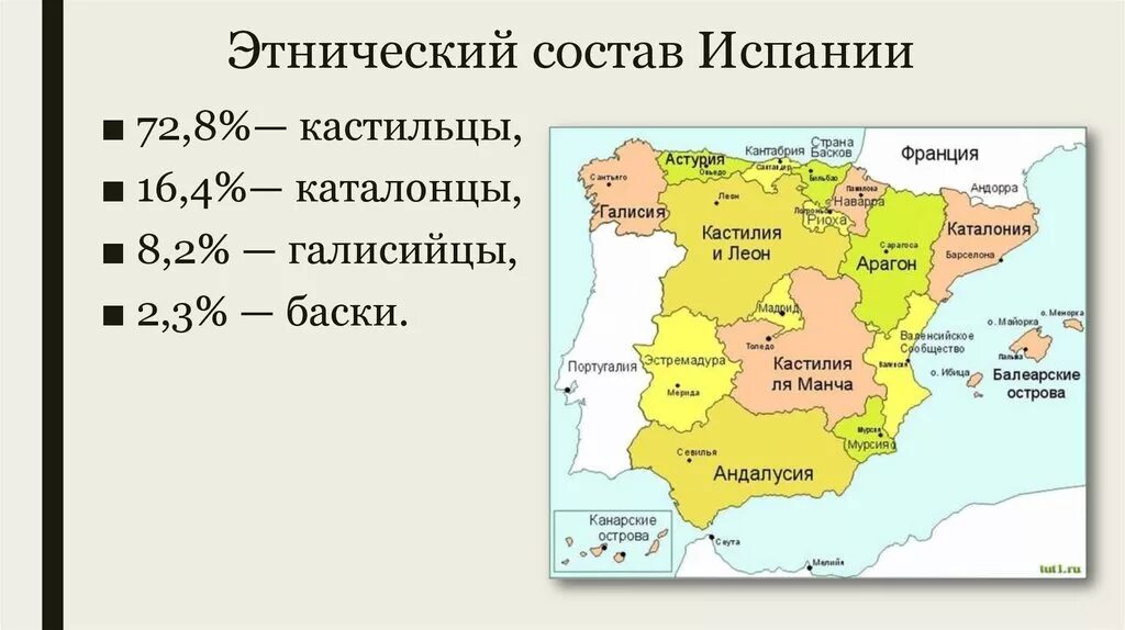 Сколько живет в испании. Средняя плотность населения Испании. Карта населения Испании. Национальный состав Испании Испании. Население Испании национальный состав.