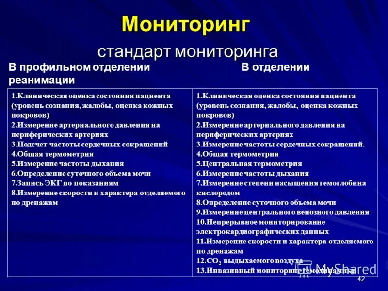 Мониторинг качества обучения. Апробированные методики это. Модель мониторинга качества образования. Клиническая оценка состояния пациента. Мониторинг образовательного процесса.