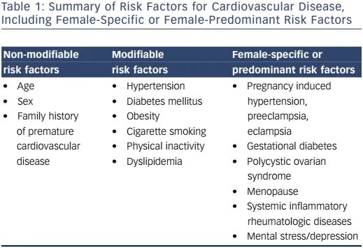 Risk Factors of cardiovascular disease. Risk Factors for cardiovascular diseases. Risk Factors of Hypertension. Кардио вискуляр риск фактор. Risks org