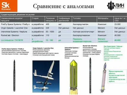 Характеристики меча
