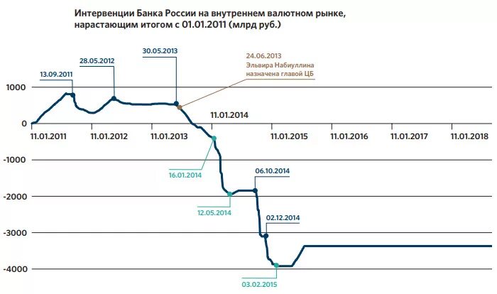 Какой Россия будет в 2024. Прогноз выборов России в 2024 году. Как будет выглядеть Россия в 2024. Какой будет 2024.