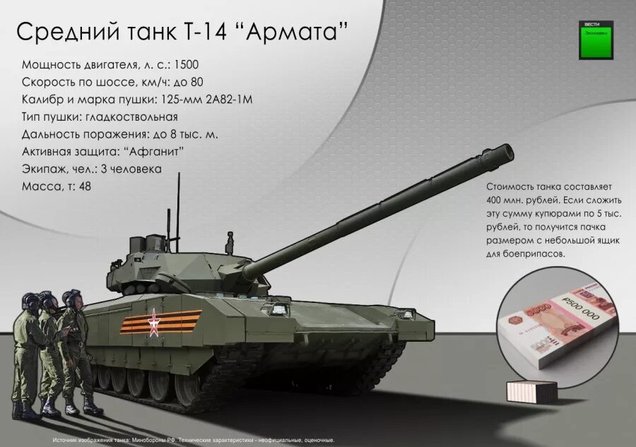 Сколько стоит армата в рублях. Вес танка Армата т-14. Масса танка т 14 Армата. T14 Армата ТТХ. Калибр пушки танка Армата т 14.