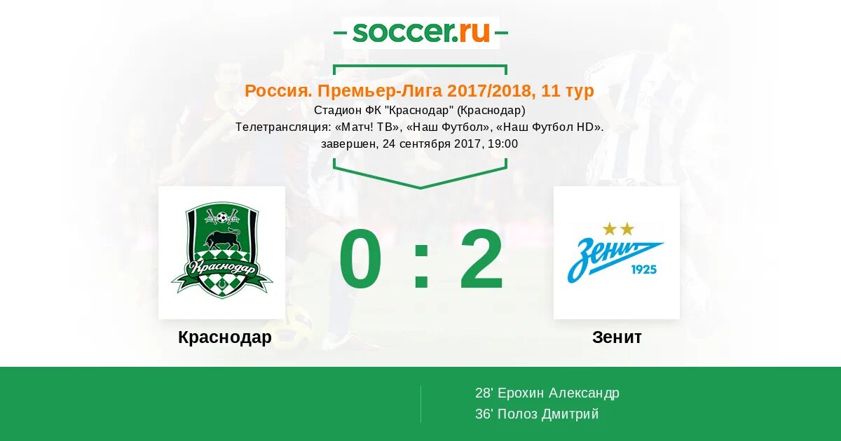 Краснодар зенит коэффициенты. Банк зенит краснодар телефон.