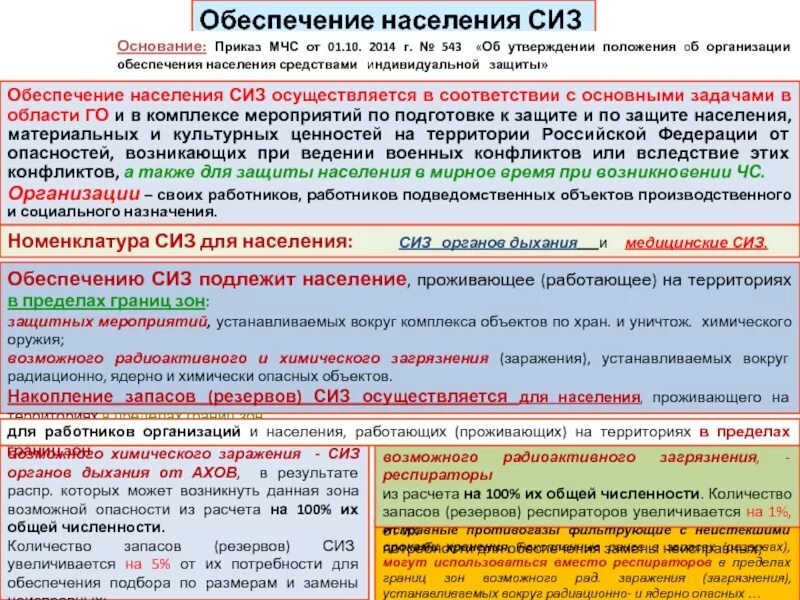 Приказ 543 от 01.10 2014 мчс россии. Обеспечение населения СИЗ. Предоставляемые населению средства индивидуальной защиты. Порядок обеспечения населения средствами индивидуальной защиты. Обеспечение населения СИЗ осуществляется:.