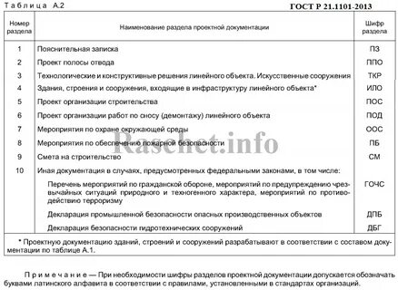Проектная документация на объект защиты