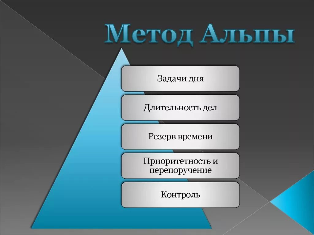 Метод Альпы тайм менеджмент. Метод планирования Альпы. Планирование времени методом "Альпы" состоит из. Метод Альпы в планировании времени. Ряд процедур 8 букв последняя с