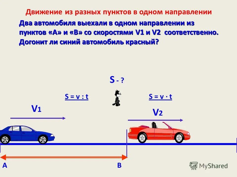 Формулы навстречу друг другу. Движение в одном направлении. Движение из разных пунктов в одном направлении. Движение навстречу друг другу. Задачи на движение в разных направлениях.