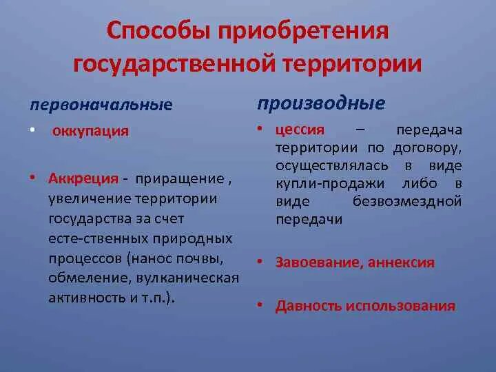 Способы приобретения территории в международном праве. Способы приобретения государственной территории. Основания приобретения территории. Способы приобретения и утраты государственной территории.. Формы изменения границ