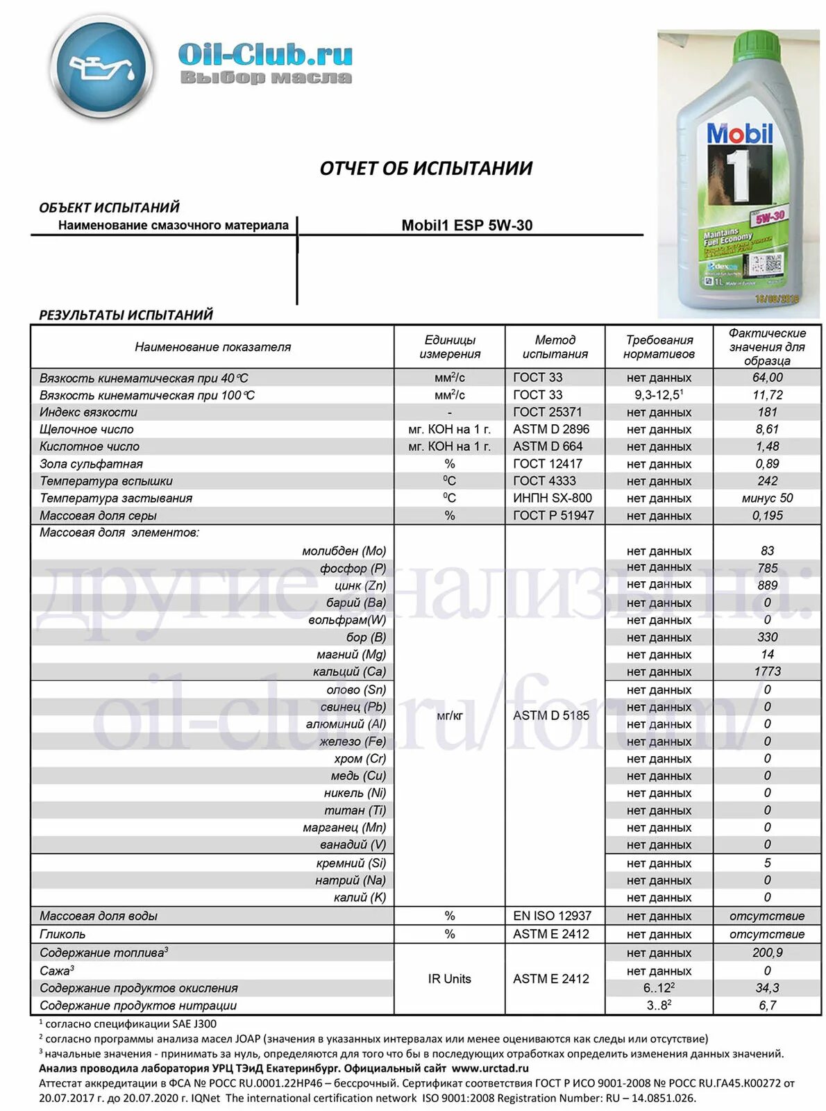 Ойл клуб. Лабораторные анализы моторных масел синтетических 5 в 30. Моторное масло щелочное число мобил. Масло 0w20 Фольксваген щелочное число. Лабораторный анализ моторных масел 5w30.