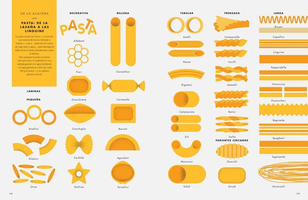 Виды макарон. Формы макарон. Макароны формы и названия. Макароны инфографика. Как называется виды макарон