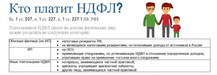 Кто платит НДФЛ. Подоходный налог кто платит. НДФЛ С чего платится. НДФЛ платит работник или работодатель.