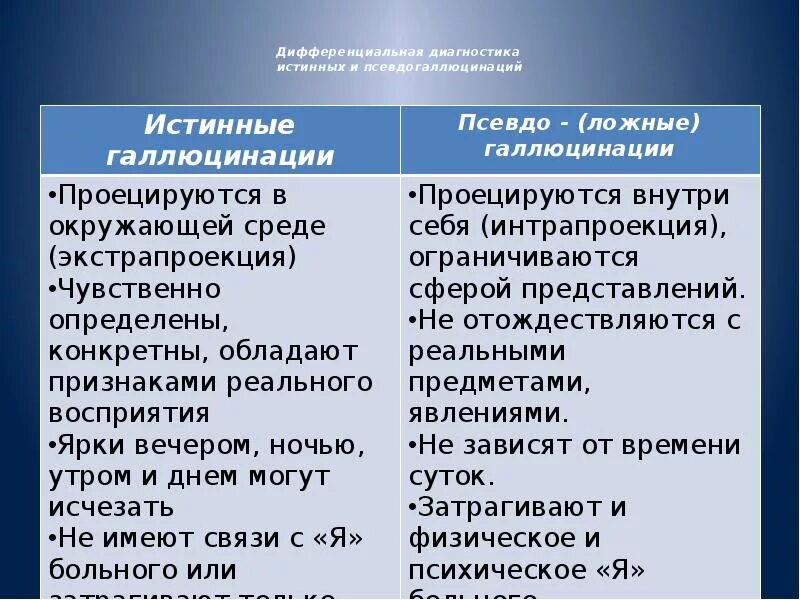 Отличия истинных галюнаций от псевдо. Отличие истинных галлюцинаций от ложных. Истинные и ложные галлюцинации их отличия. Истинные и псевдогаллюцинации.