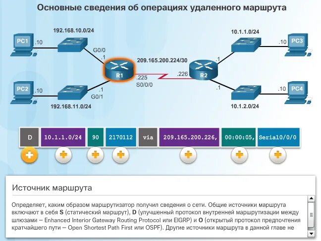 Предпочтения сети. Статический маршрут маршрутизатора. Запись таблицы маршрутизации удаленной сети. Записи в таблице маршрутизации. Маршрутизация сети.