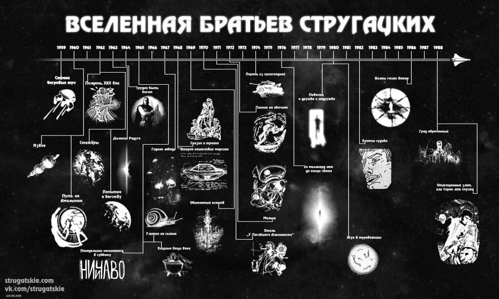 Братья вселенной