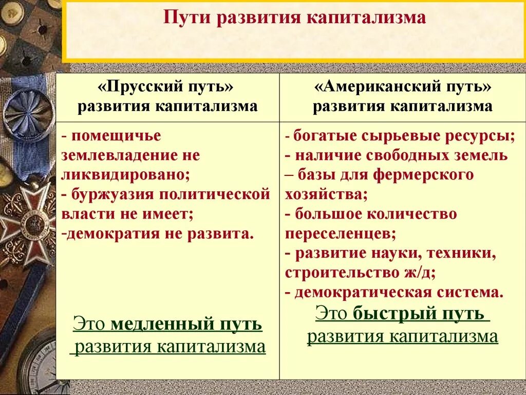 Последствия развития капитализма. Становление капитализма в Англии. Условия развития капитализма. Особенности развития капитализма в России.