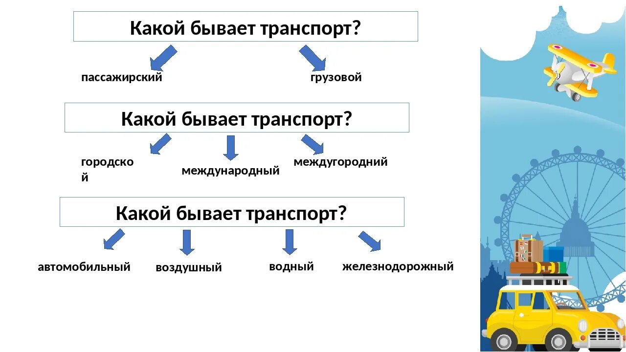 Виды транспорта. Транспорт виды транспорта. Виды городского транспорта. Проект транспорт.