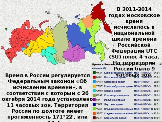 Сколько часовых зон на территории. Часовые пояса россии. презентация часовые зоны россии. время по мск. +2 мск время.