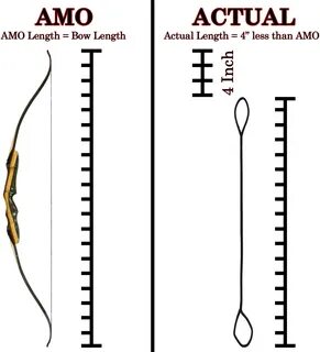 String length