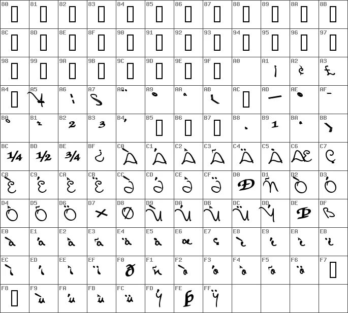 Канал ни код. Символы Unicode. Знак квадрата в Юникоде. Unicode шрифты с символами. Юникод таблица символов.