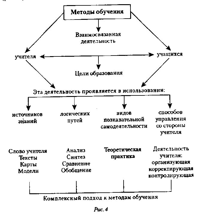 3 структура методов обучения. 3 структура методов обучения