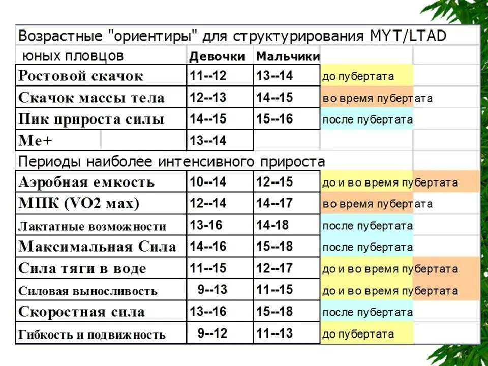 Дни роста у новорожденных. Таблица скачков развития ребенка. Кризисы у детей до года по месяцам. Скачки роста у грудничков по месяцам таблица. Кризисы роста ребенка до года.