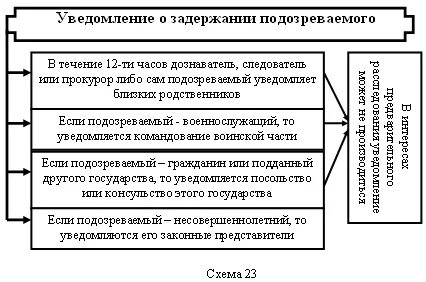 92 упк