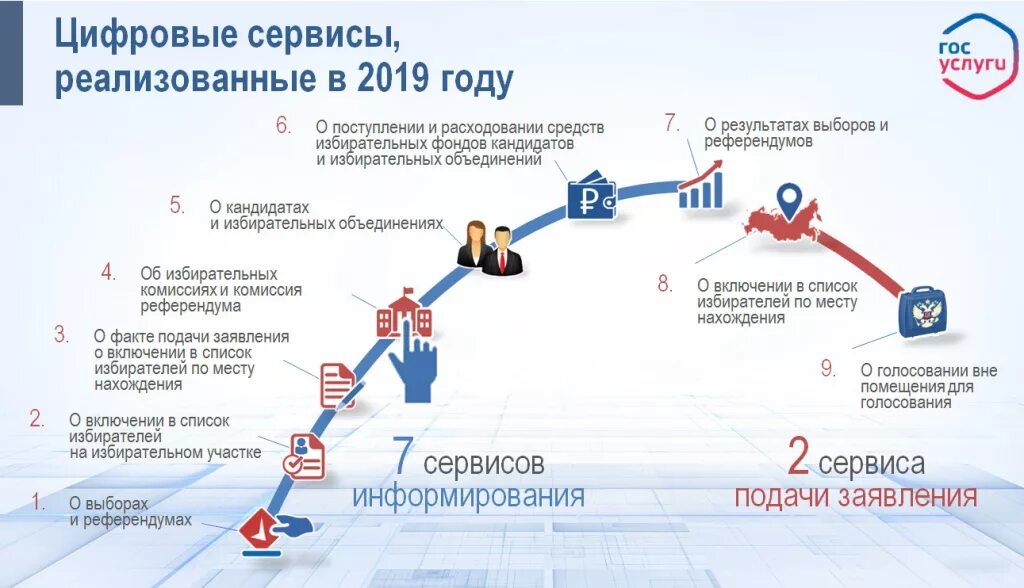 цифровой сервис цик