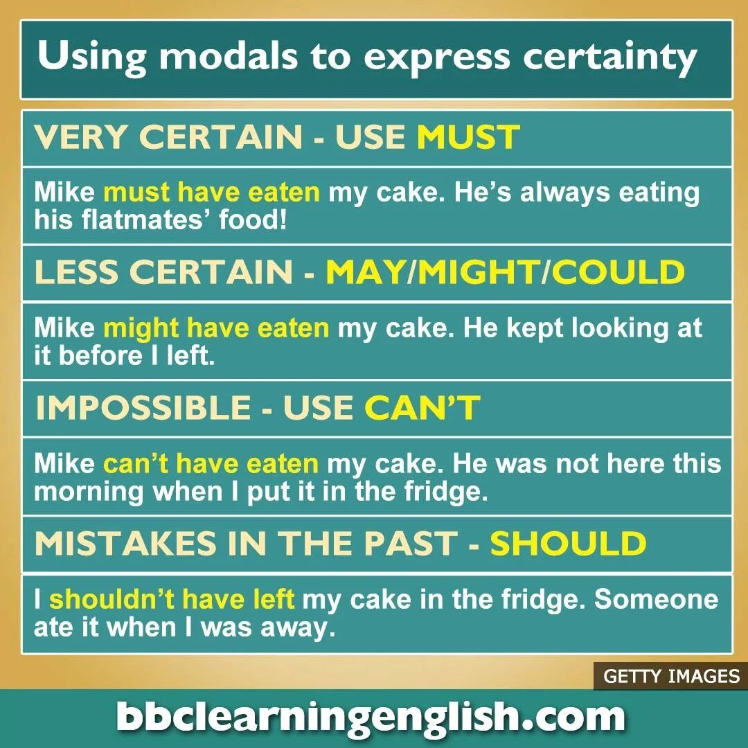 Past modal verbs правило. Modal verbs of deduction. Modal verbs for deduction. Past modals в английском can. Use the modal verbs must may could