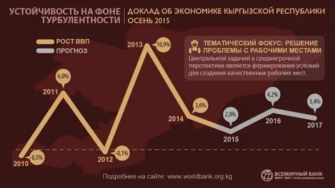 Экономика киргизии