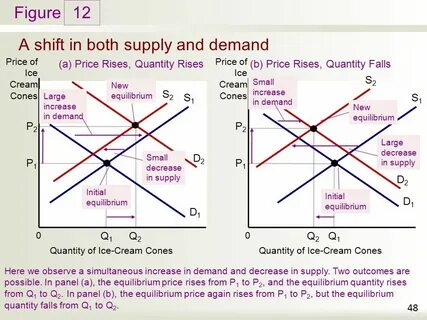 Supply price